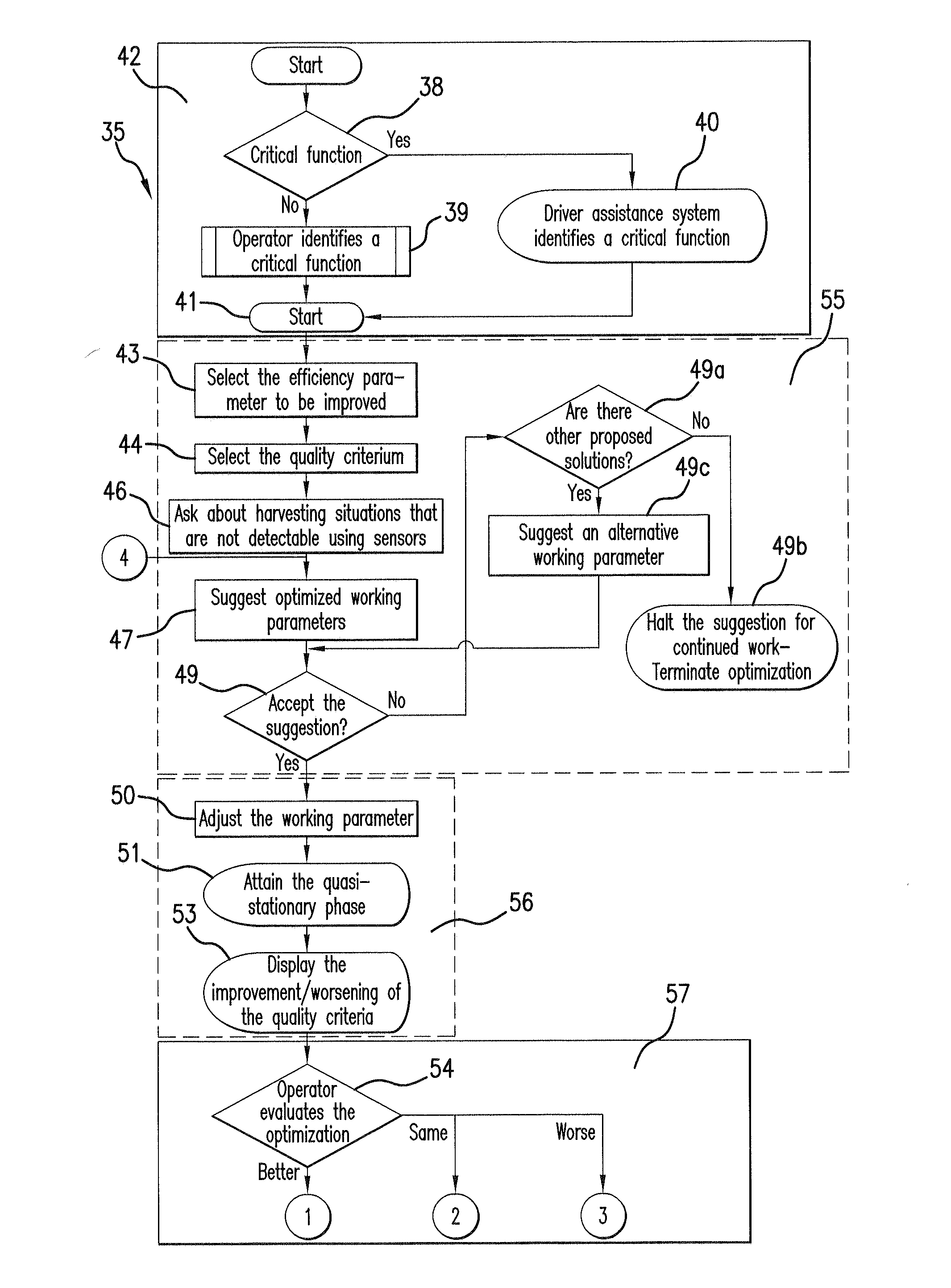 Driver assistance system for agricultural working machines