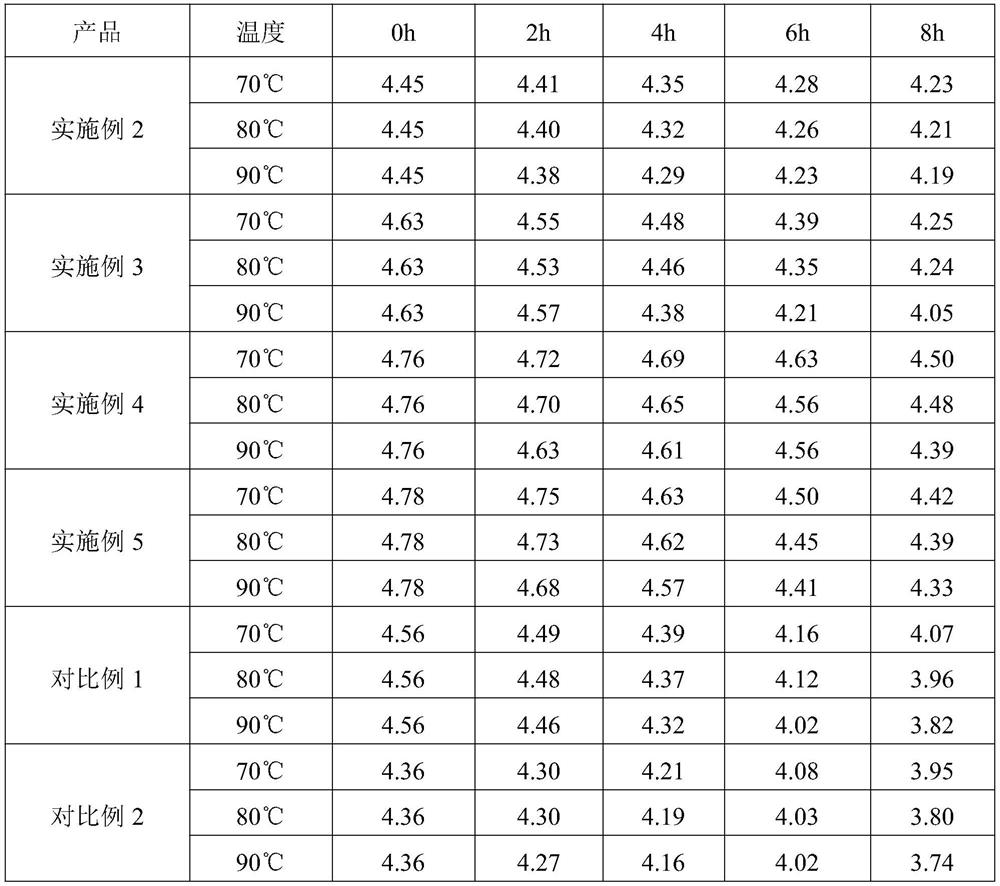 Quaternary ammonium salt complex iodine disinfectant and preparation method thereof