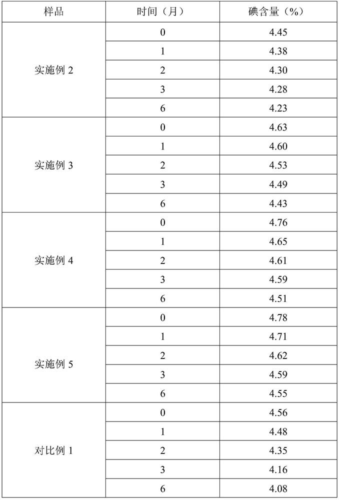 Quaternary ammonium salt complex iodine disinfectant and preparation method thereof