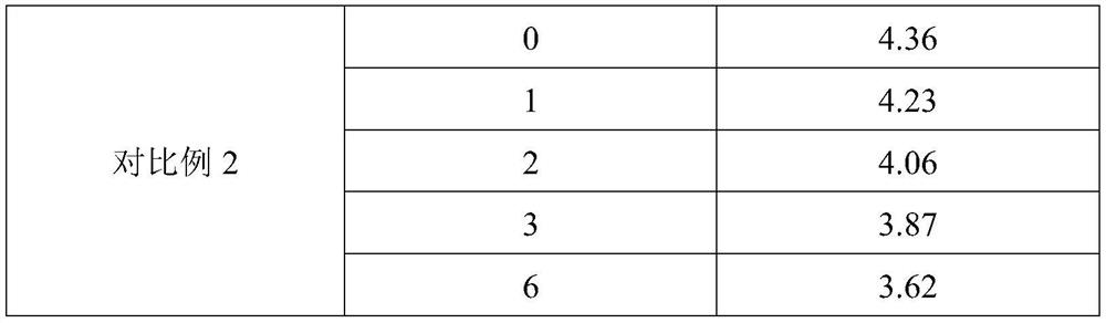 Quaternary ammonium salt complex iodine disinfectant and preparation method thereof