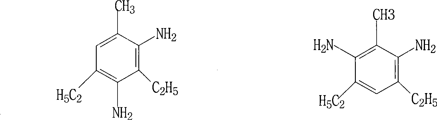 Synthesis method of diethyl toluene diamine