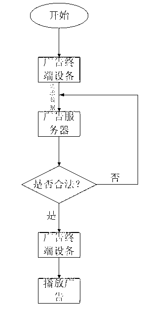 Light interactive advertisement realization method