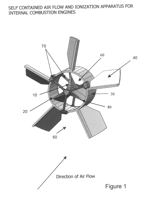 Self contained air flow and ionization method, apparatus and design for internal combustion engines