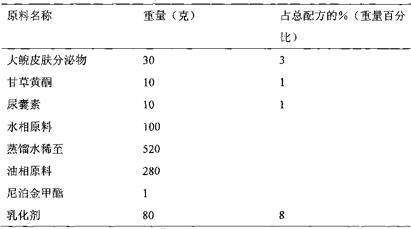 Beauty skin care product containing artificially-cultured giant salamander tissue substance or extract