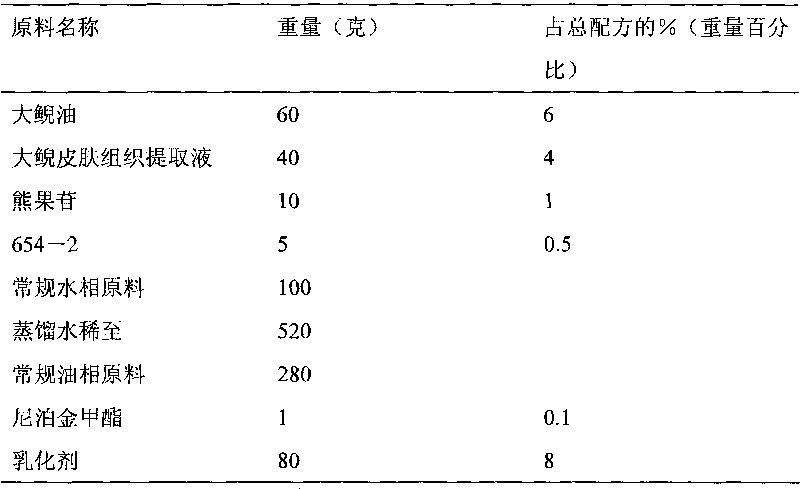 Beauty skin care product containing artificially-cultured giant salamander tissue substance or extract