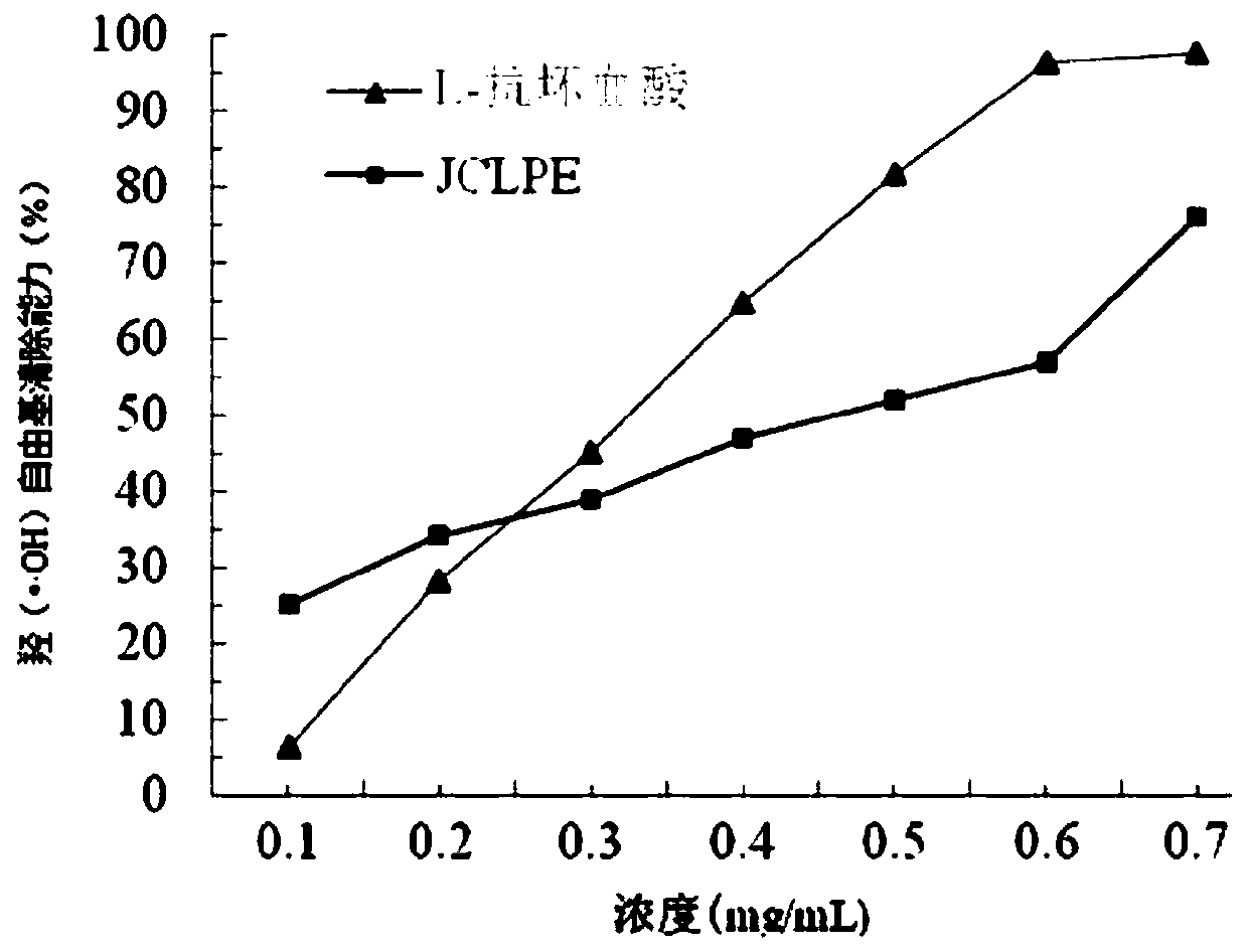 Application of barbadosnut leaf polyphenol extract serving as antioxidant