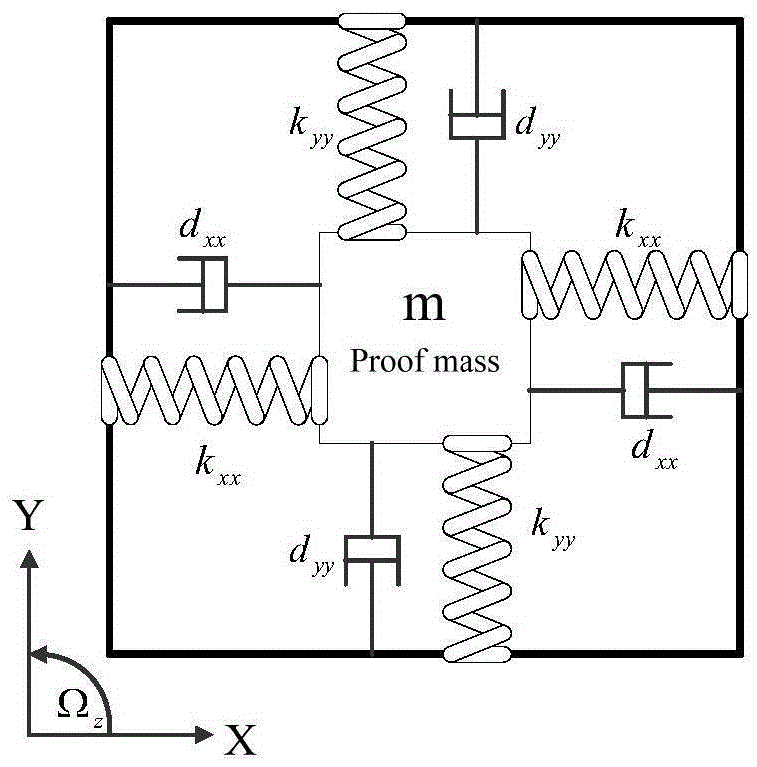 Micro gyroscope self-adaptive fuzzy sliding mode control method based on dynamic surface