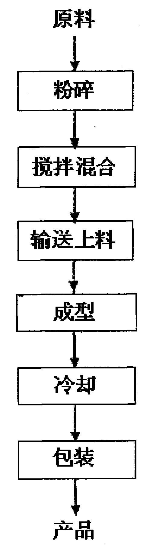 Manufacturing method of mulberry twig briquetting fuel