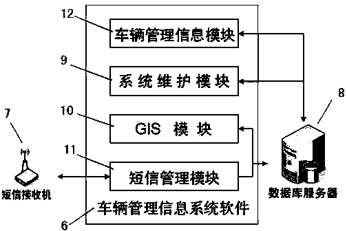 GPS (Global Positioning System) vehicle monitoring management system for concrete vehicle