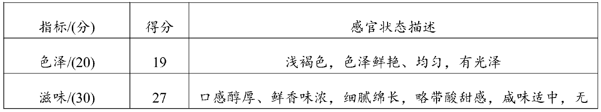 A kind of green plum seasoning sauce and its preparation method and application