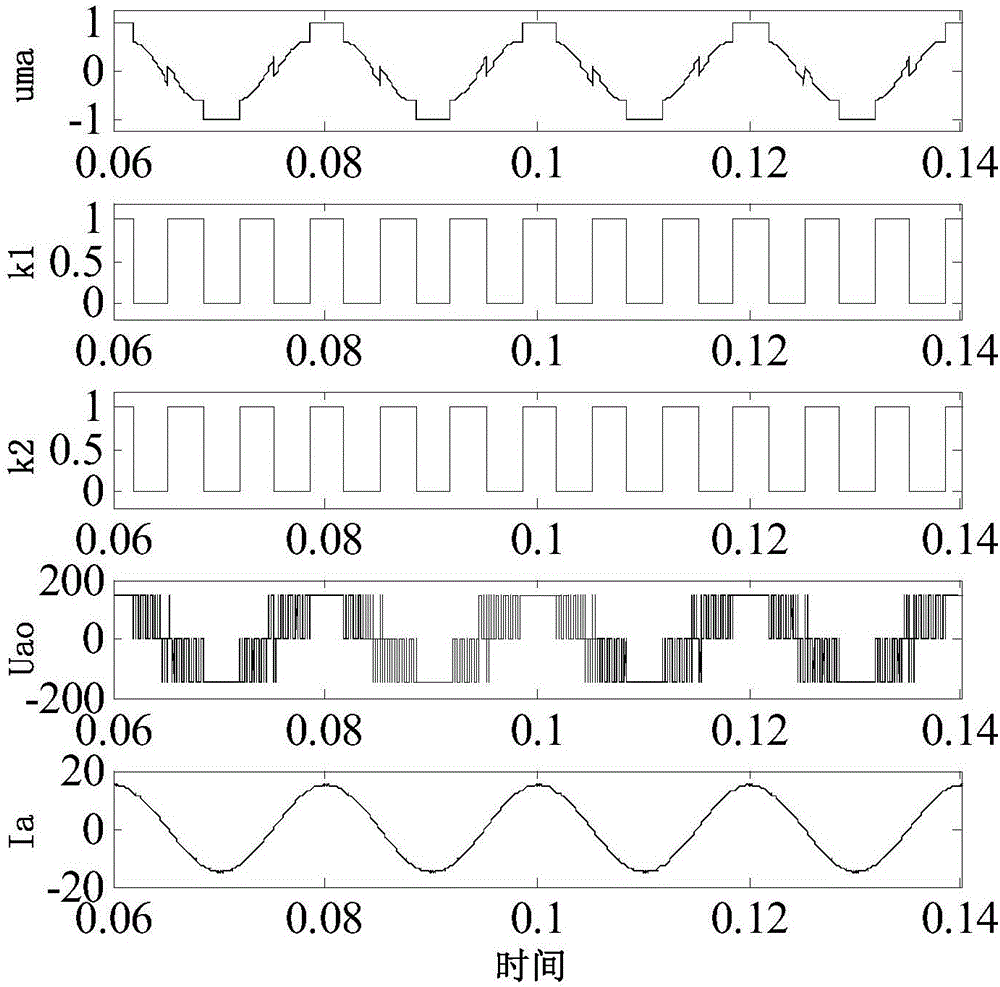 Least switching loss implementation method of three-level inverter