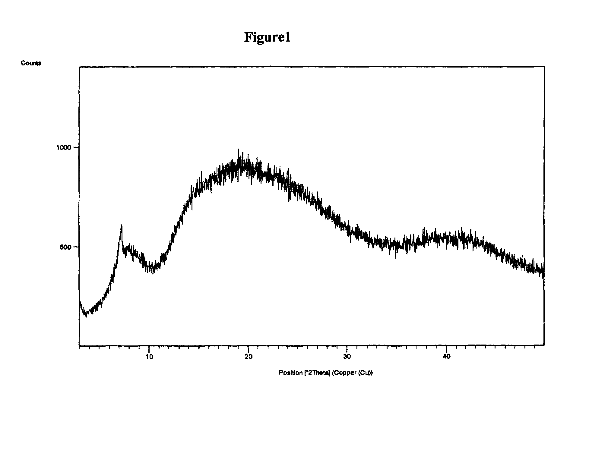 Polymorphic form of rifaximin and process for its preparation