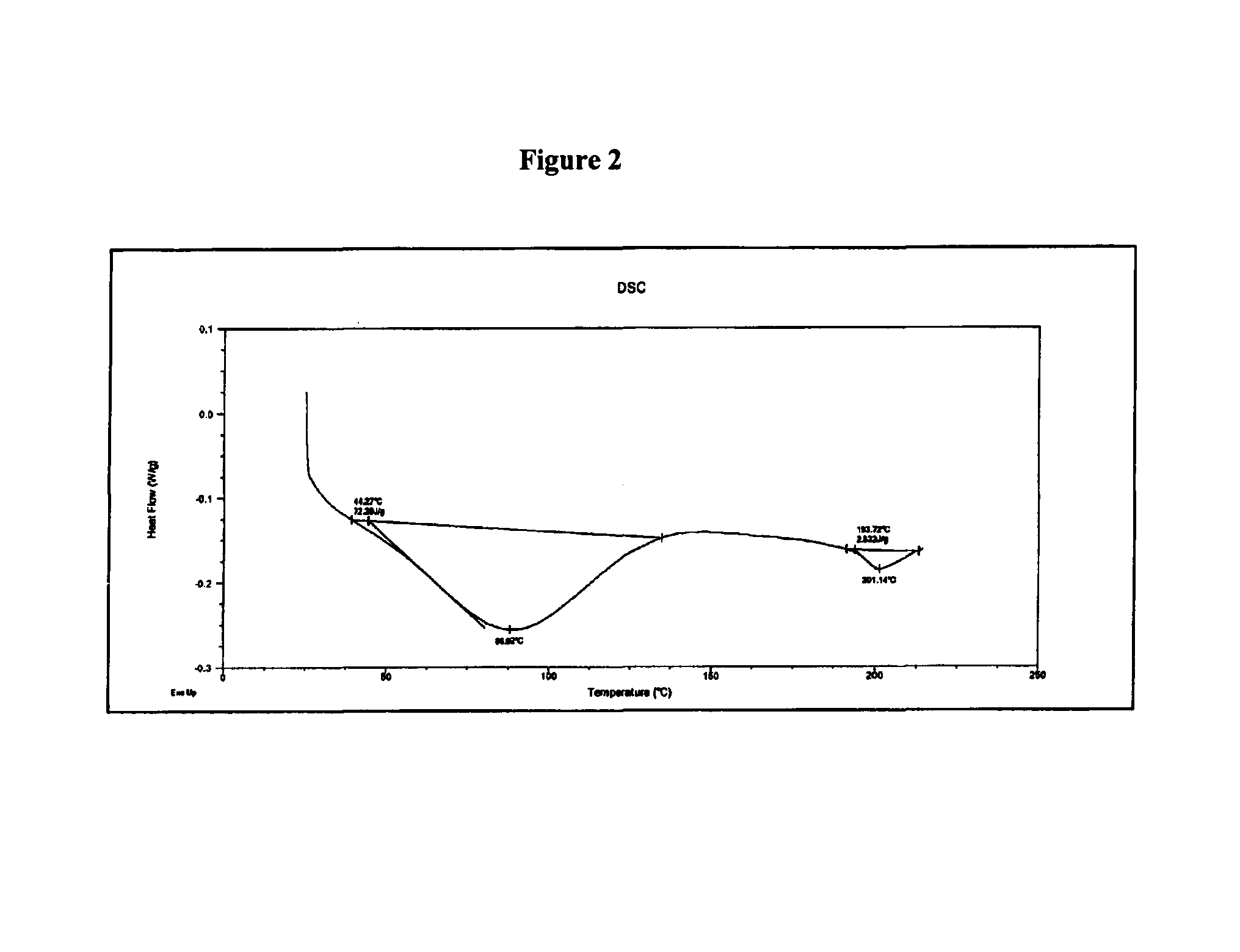 Polymorphic form of rifaximin and process for its preparation