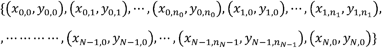 Conversion method for highway ten-meter stake marks and longitude and latitude degrees