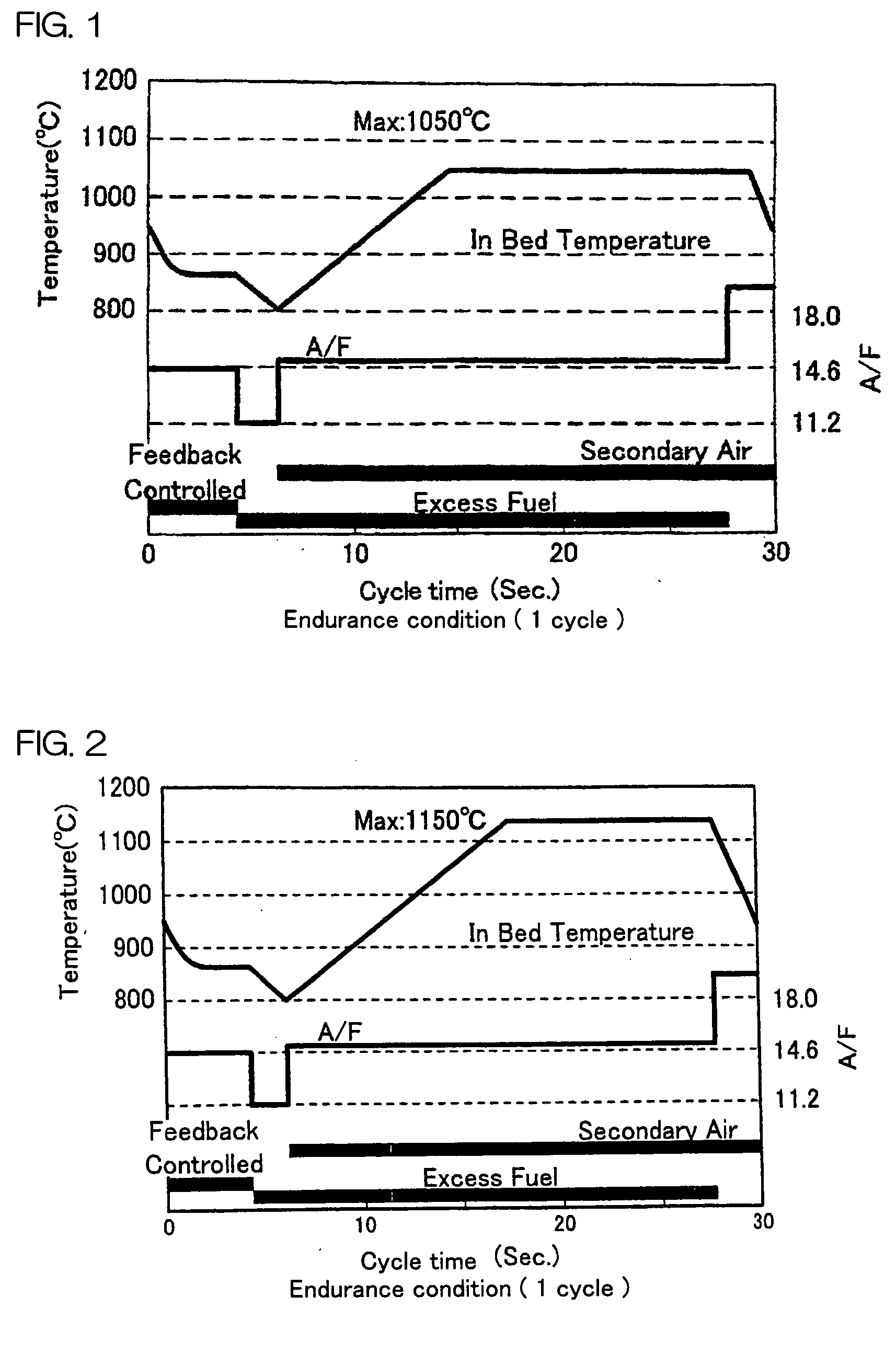 Catalyst Composition