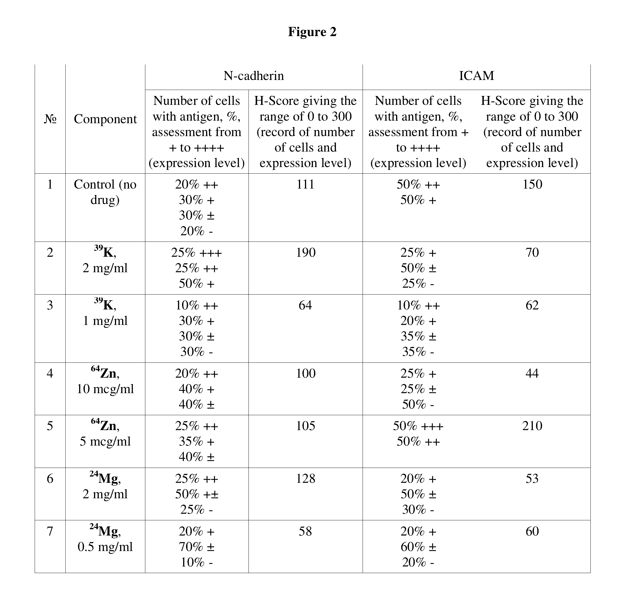 Pharmaceutical composition for improving health, cure abnormalities and degenerative disease, achieve Anti-aging effect of therapy and therapeutic effect on mammals and method thereof