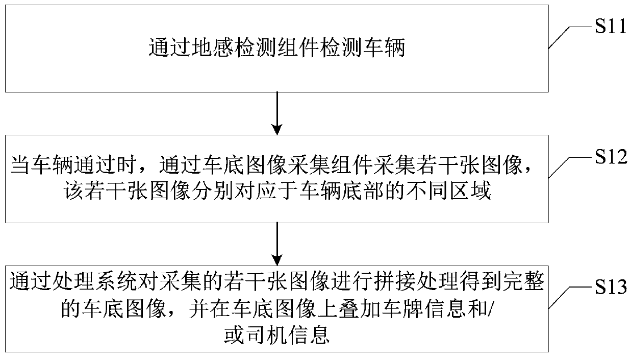 Vehicle bottom image acquisition method and system