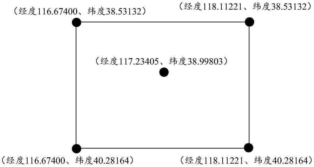 Data processing method and device, equipment and storage medium