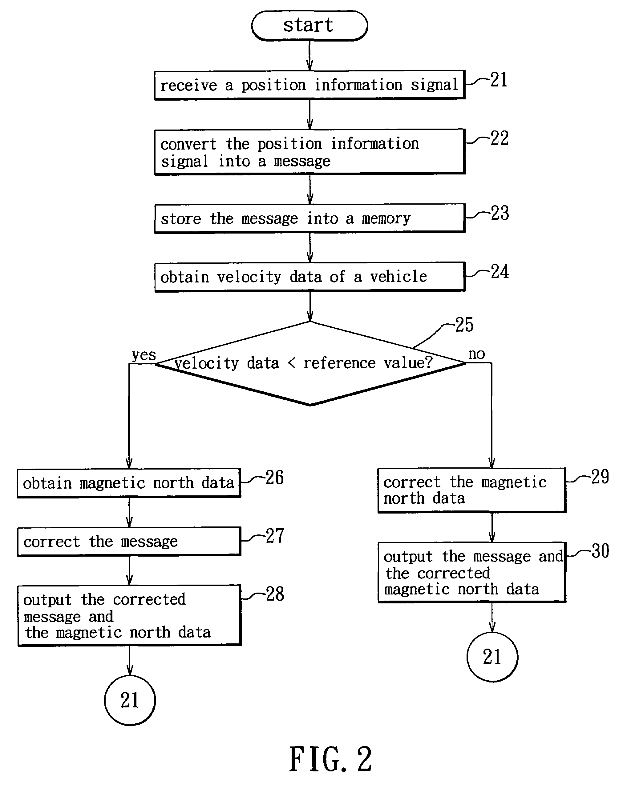 Method for correcting azimuth angle data of a navigational device and the navigational device used therein