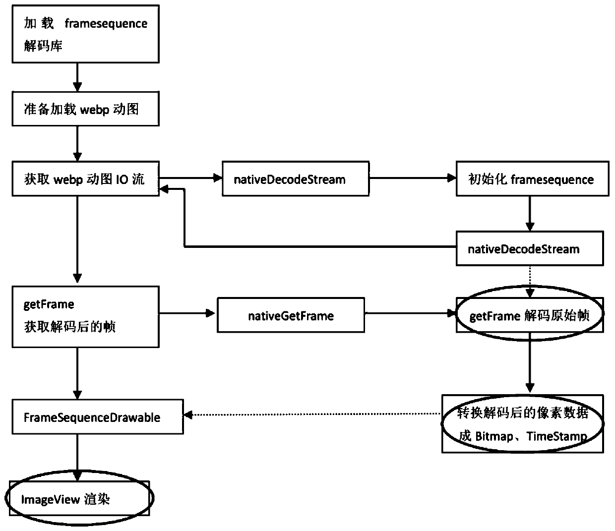 Method for solving problem of webp during Android TV playing