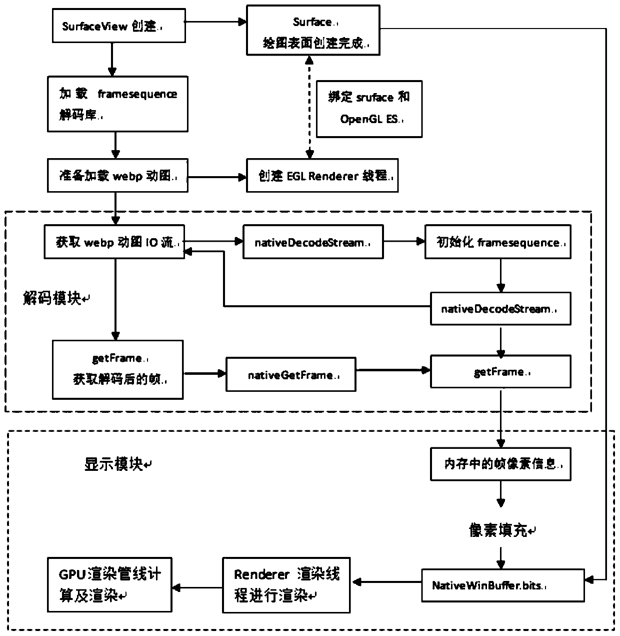 Method for solving problem of webp during Android TV playing