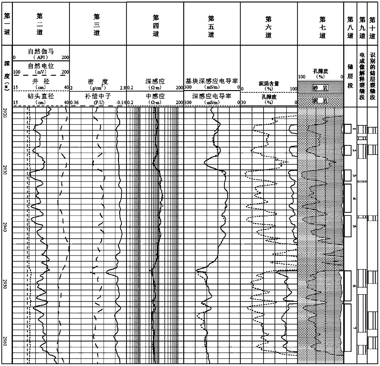 Dense sandstone oil-gas storage layer crack recognition method