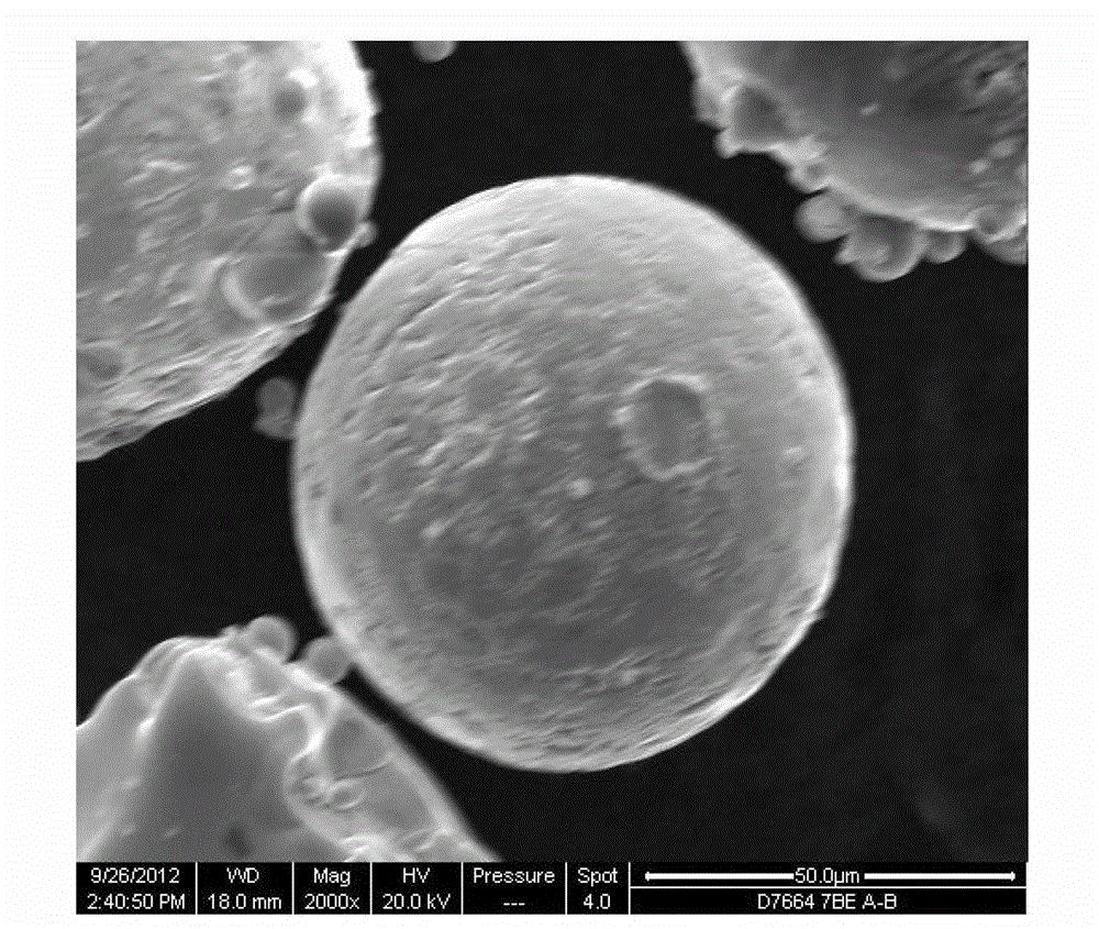 High-entropy alloy powder material for supersonic spraying and manufacturing method thereof