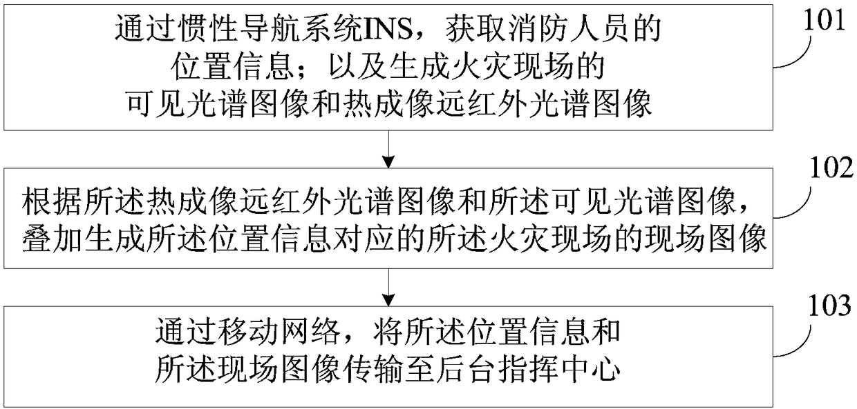 Method and apparatus for transmitting fire scene image, and hand-held fire-fighting thermal imager