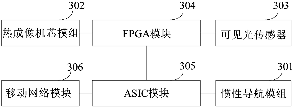 Method and apparatus for transmitting fire scene image, and hand-held fire-fighting thermal imager