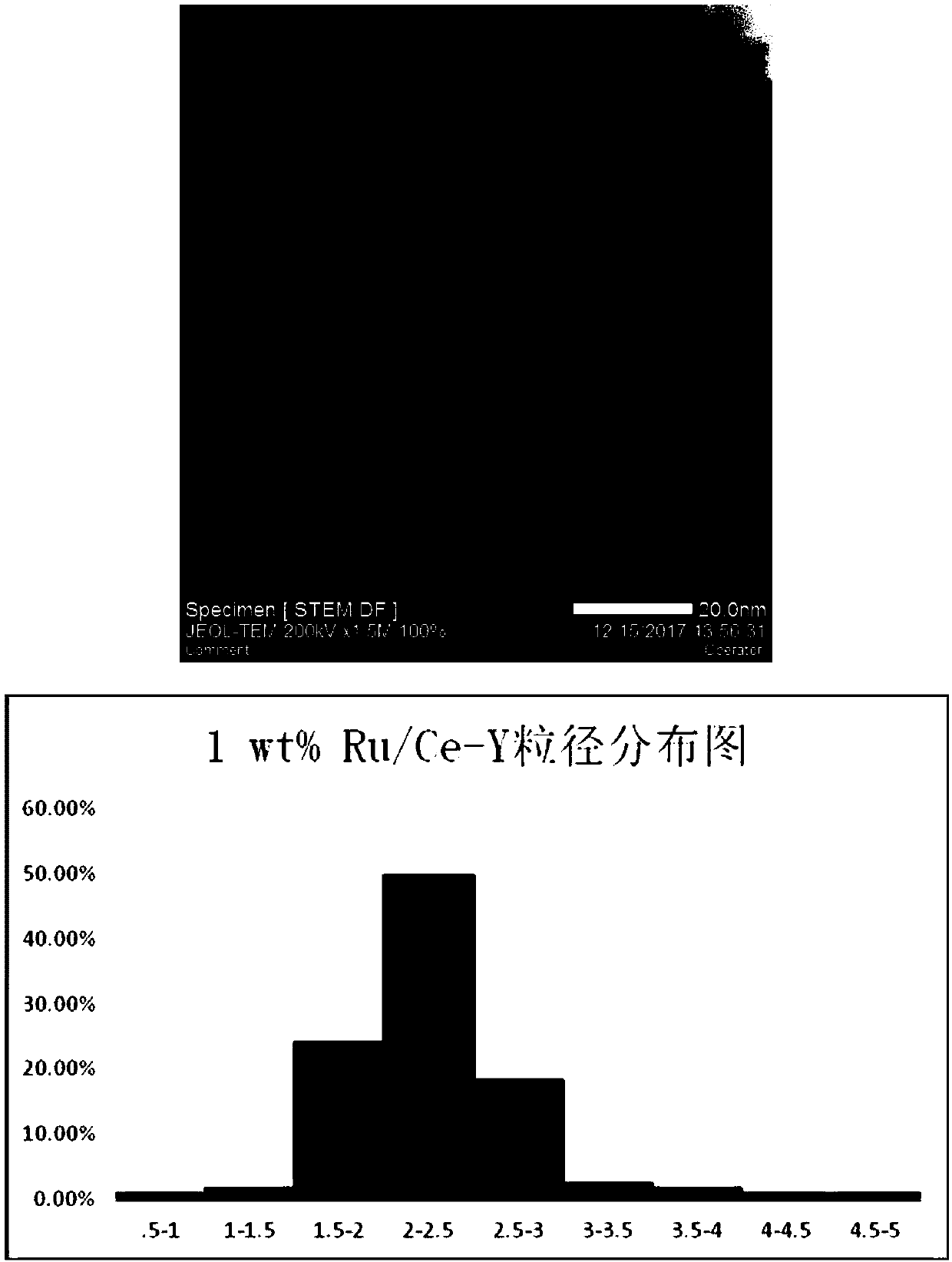 Method for preparing biomass fuel oil molecules from biomass platform compound through hydrogenation