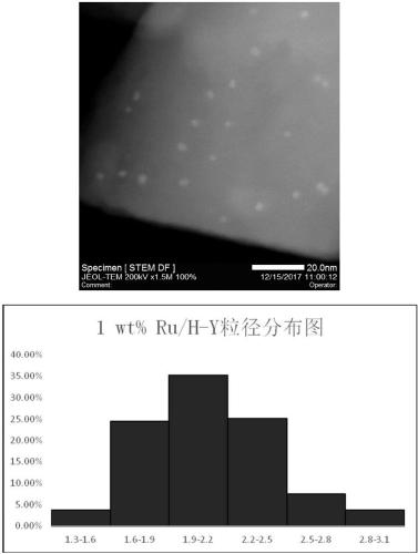 Method for preparing biomass fuel oil molecules from biomass platform compound through hydrogenation