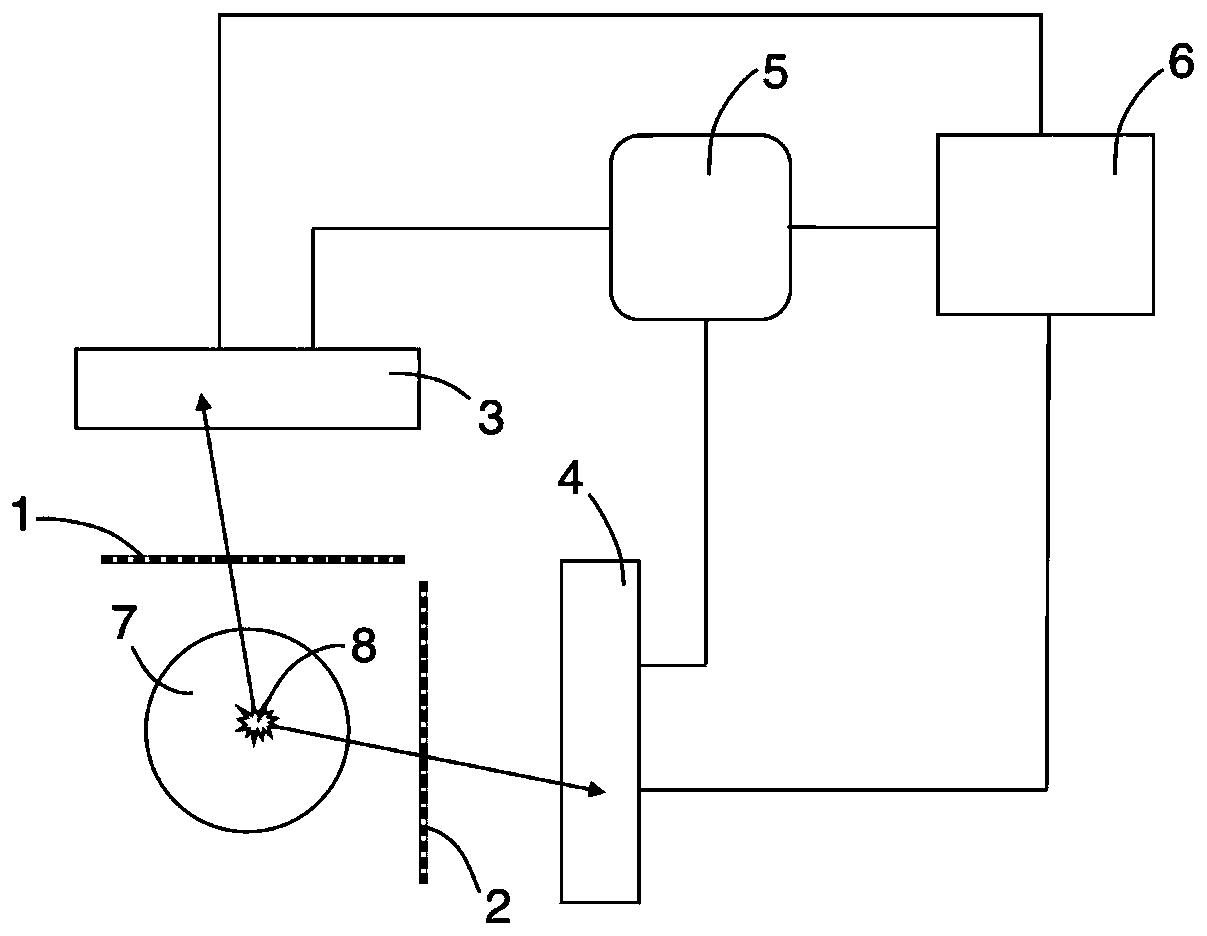 Multi-gamma photon coincidence imaging system and method based on slit-hole flat plate collimator