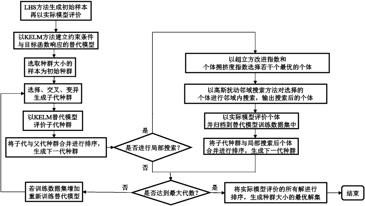 Underground water multi-target calculation method based on land subsidence substitution model