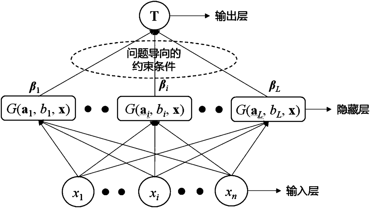 Underground water multi-target calculation method based on land subsidence substitution model