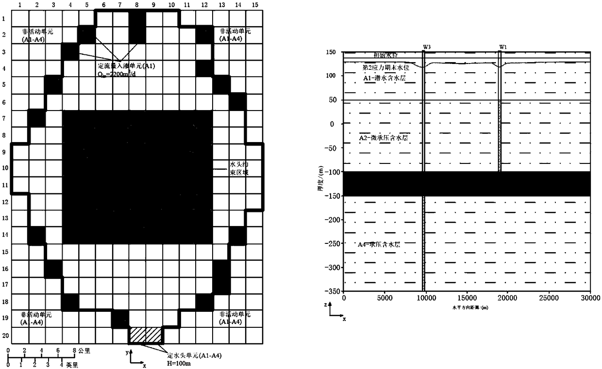 Underground water multi-target calculation method based on land subsidence substitution model