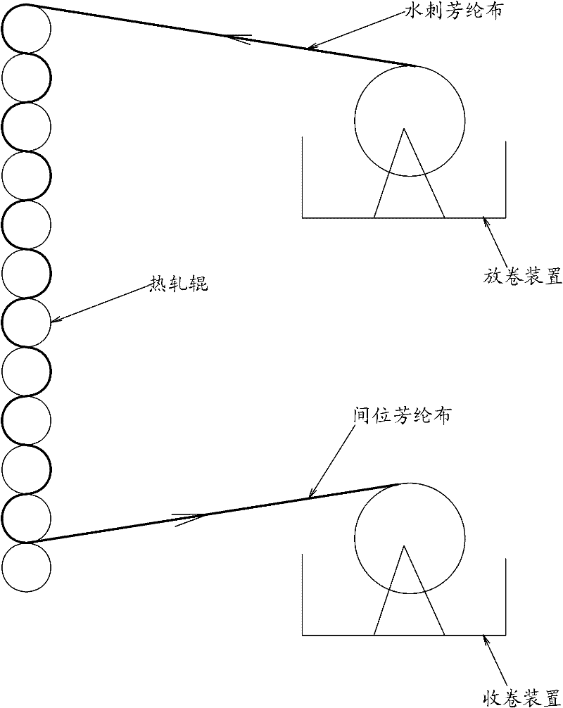 Production method of meta-position aramid nonwoven material for electric insulation