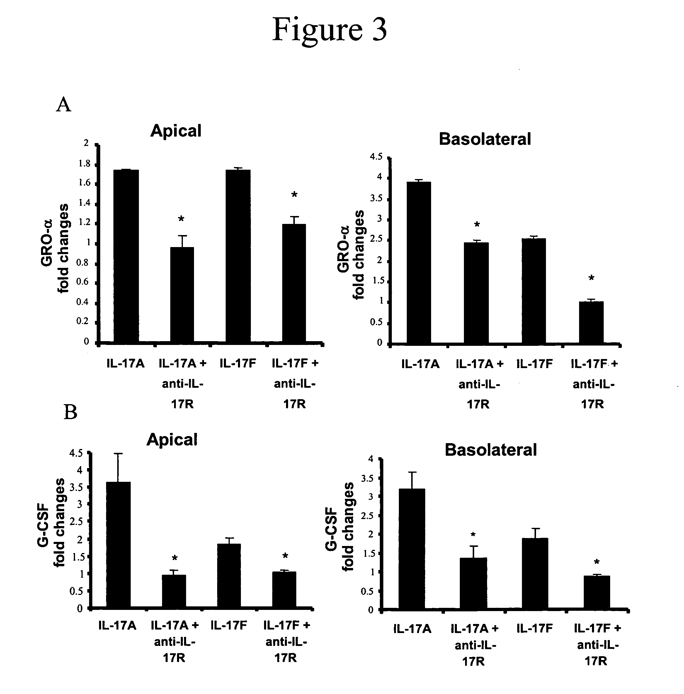 Characterization of IL-17F and IL-17R interactions