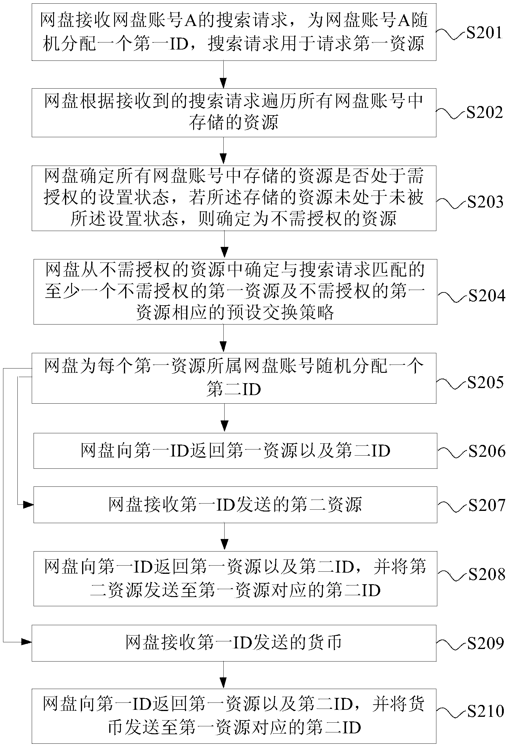 Network disk and method for controlling resources in same