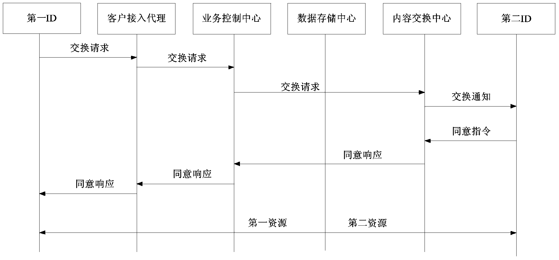 Network disk and method for controlling resources in same