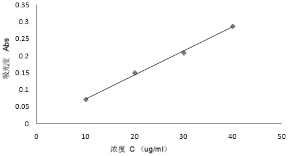 Method for testing mercury content in lithium ion battery graphite negative electrode material