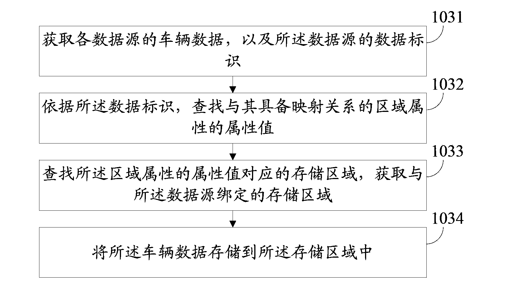 Data storage method and system