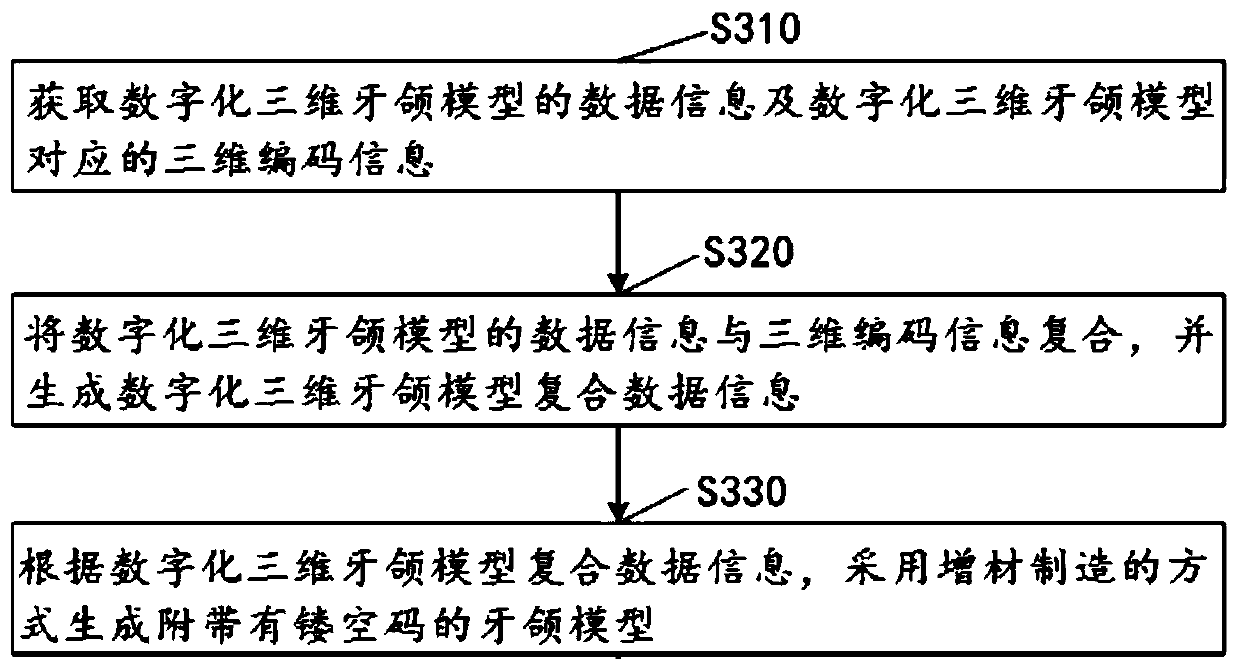 Dental jaw model preparation system and method and shell-shaped tooth appliance preparation method