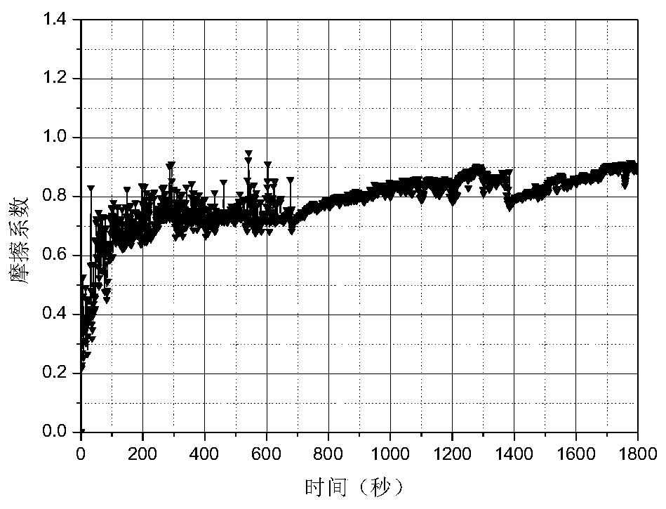 A soft magnetic alloy magnetic powder for electromagnetic transmission devices