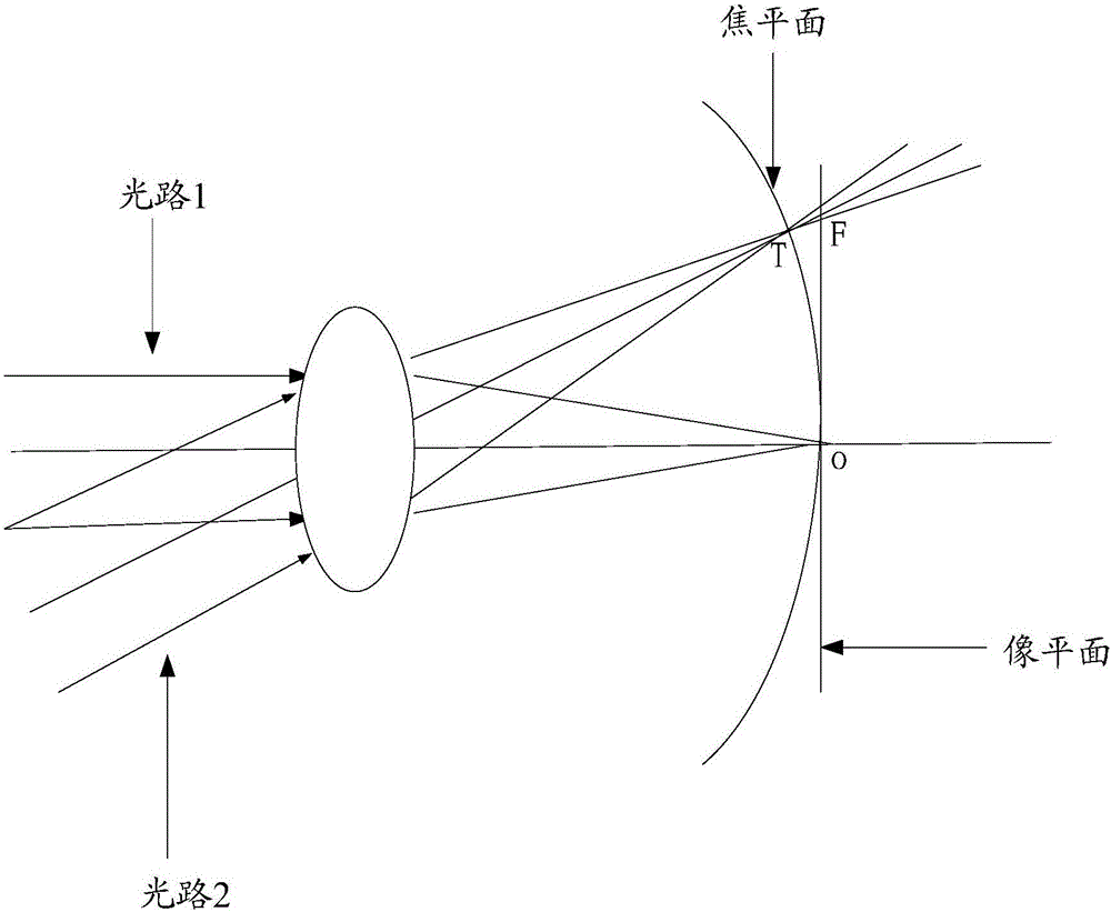 Head-mounted virtual reality device