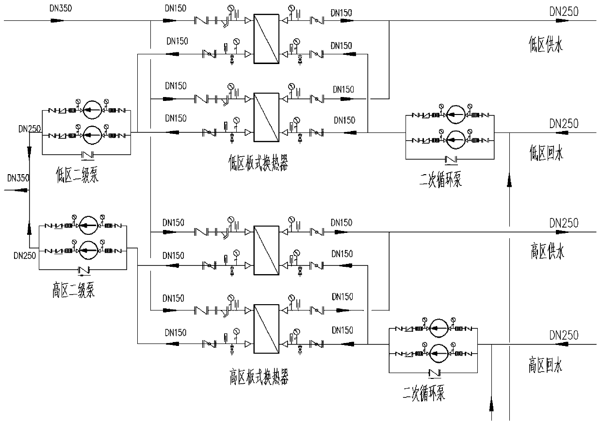 A secondary pump controller of a heat exchange station