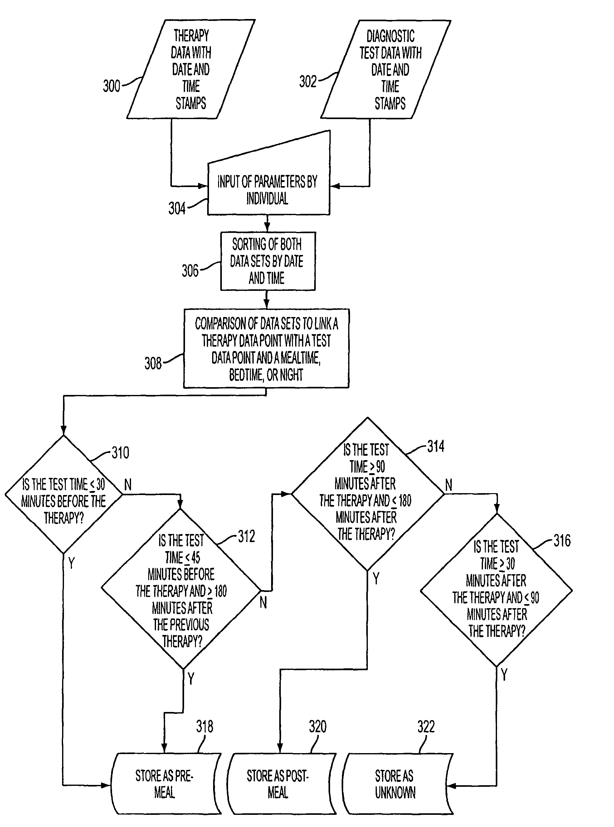 System and methods for improved diabetes data management and use employing wireless connectivity between patients and healthcare providers and repository of diabetes management information