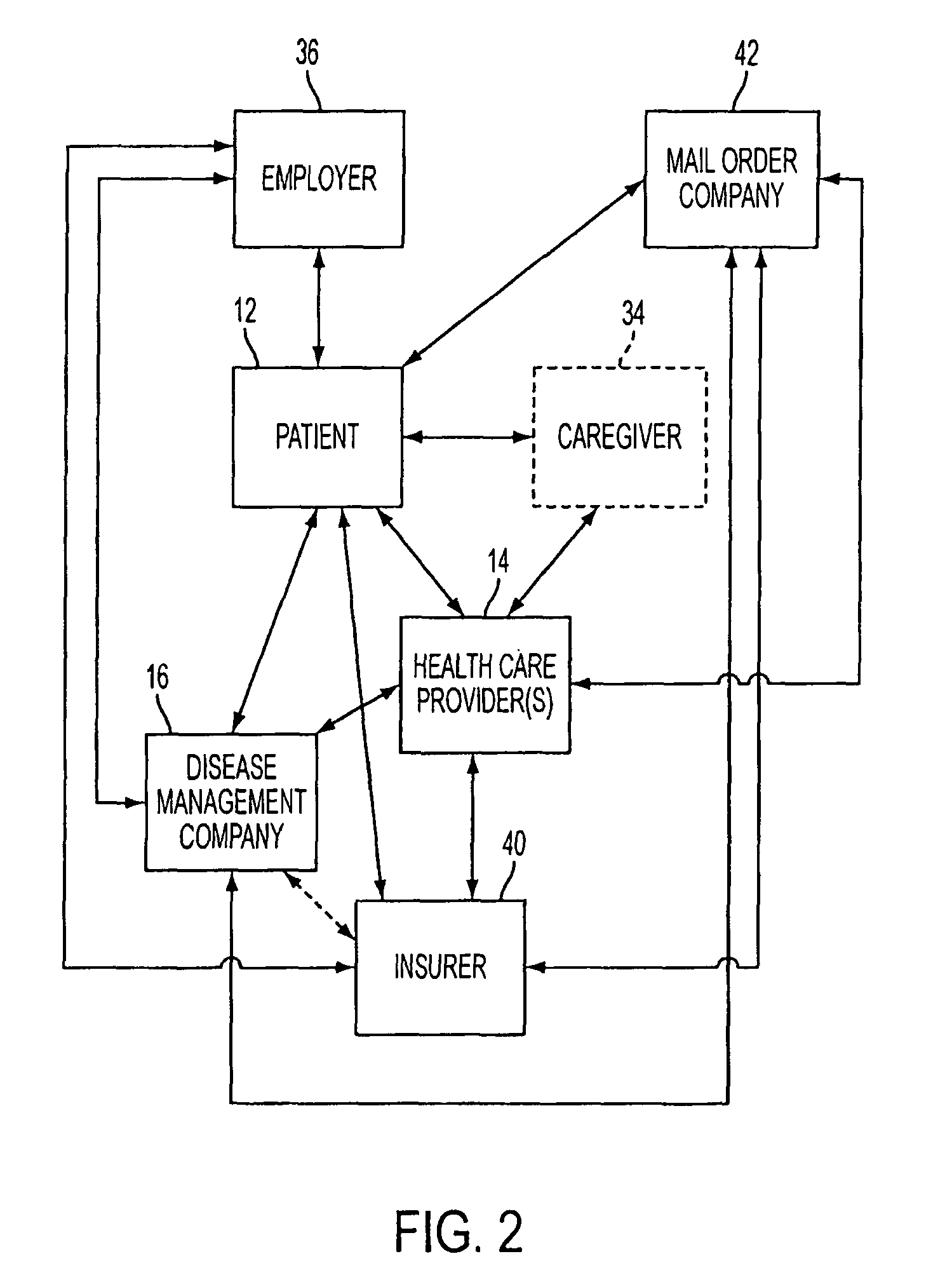 System and methods for improved diabetes data management and use employing wireless connectivity between patients and healthcare providers and repository of diabetes management information