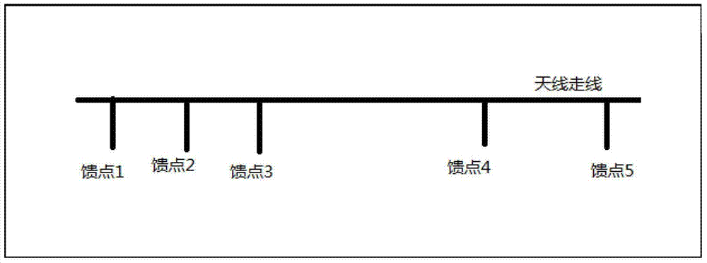 Antenna, and antenna switching method and device