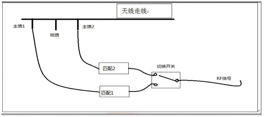 Antenna, and antenna switching method and device