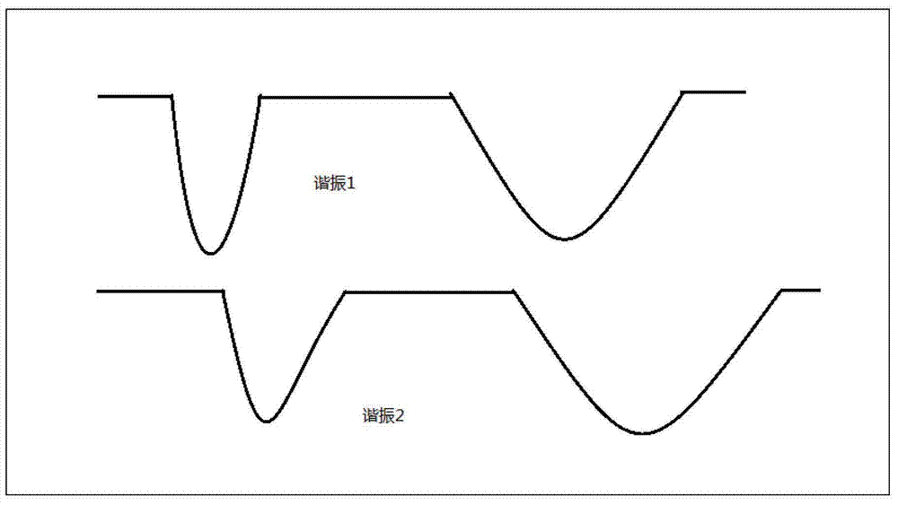 Antenna, and antenna switching method and device